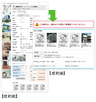 成約済みアドオン