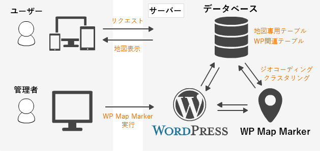 Wordpressでgoogleマップを表示するプラグイン Wp Map Marker 株式会社グリーンシープ